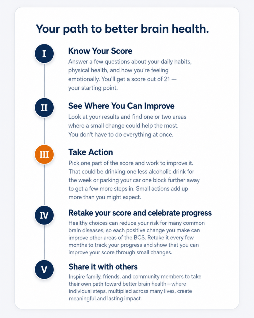 Check Your Brain Care Score - Timpanogos Hearing & Tinnitus